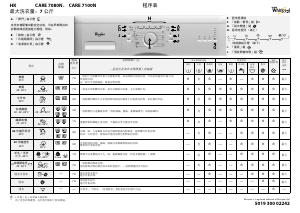 说明书 惠而浦Care 7100 N洗衣机