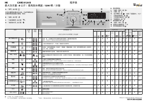 说明书 惠而浦Care 8120 B洗衣机