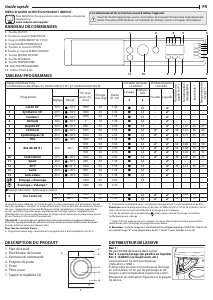 Mode d’emploi Indesit BI WMIL 91484 EU Lave-linge