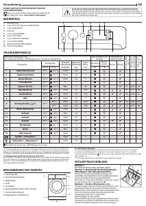 Bedienungsanleitung Indesit BWSE 71253X WSSS DE Waschmaschine